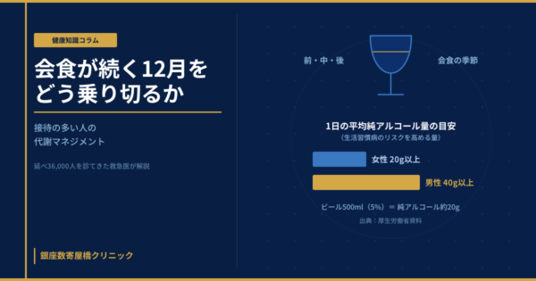 会食の乗り切り方を、純アルコール量の目安・食事・睡眠のバランスで考えるイメージ
