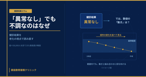 健診結果の数値の「基準範囲」と「年齢相応かどうか」という二つの視点を示すイメージ